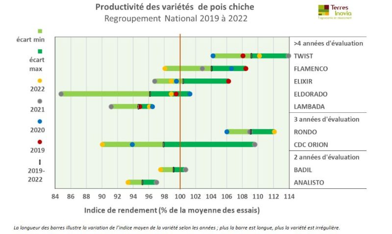 Les variétés du chanvre - Terres Inovia